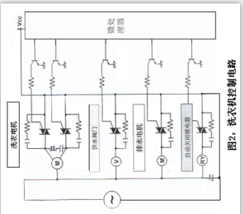 雙向可控硅用在家用洗衣機(jī)